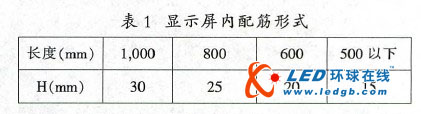 led显示屏“马赛克”问题初步pg电子试玩的解决方案