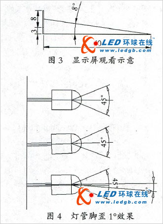 led显示屏“马赛克”问题初步pg电子试玩的解决方案