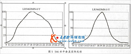 led显示屏“马赛克”问题初步pg电子试玩的解决方案