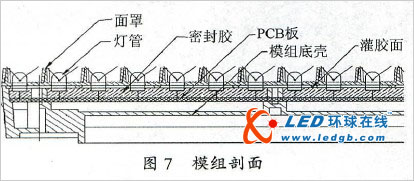 led显示屏“马赛克”问题初步pg电子试玩的解决方案