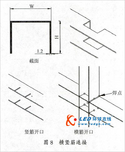 led显示屏“马赛克”问题初步pg电子试玩的解决方案