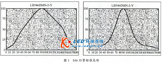 led显示屏“马赛克”问题初步pg电子试玩的解决方案