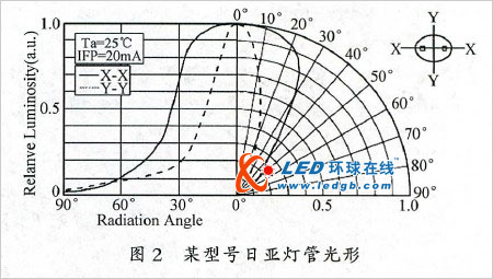 led显示屏“马赛克”问题初步pg电子试玩的解决方案